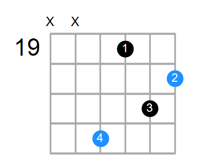 Csus2#5 Chord